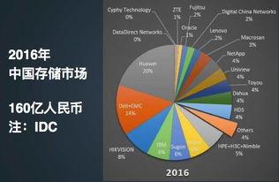 榴莲国产化趋势视频,探索热带果王的新篇章