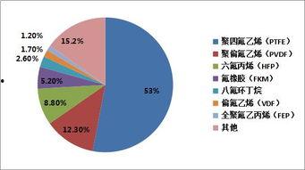 榴莲国产化趋势视频,探索热带果王的新篇章